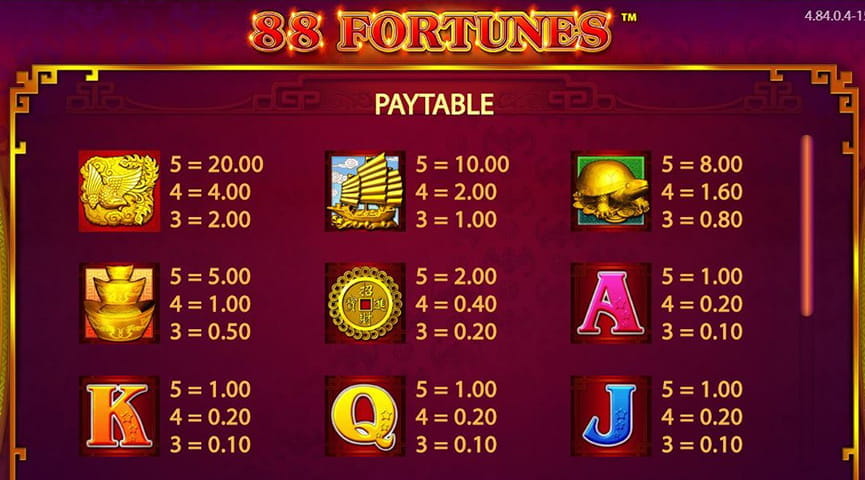 fee slots 88 fortune