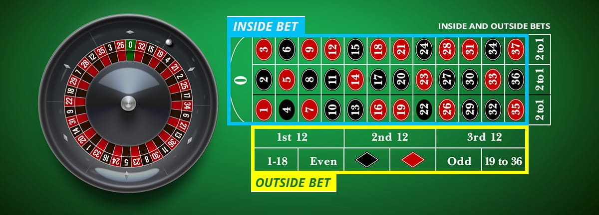 How to play roulette rules